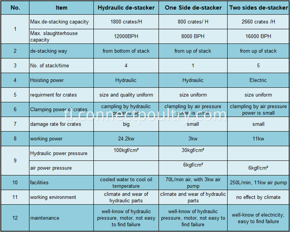 crates destacker comparsion table